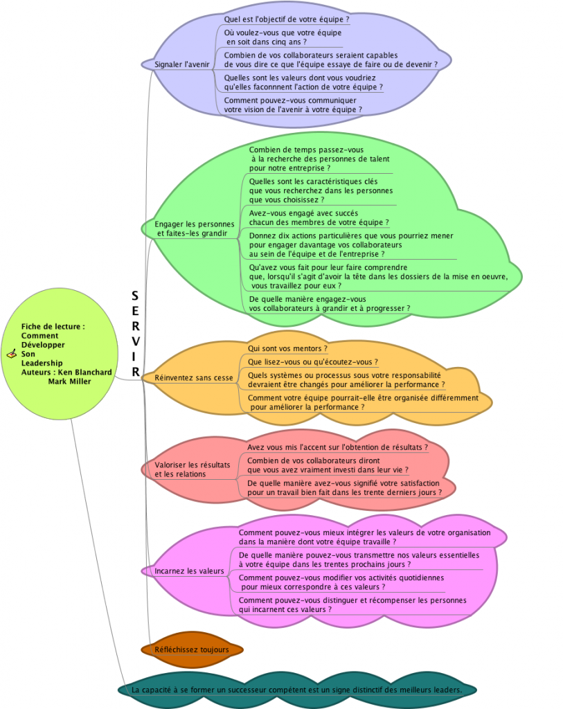 Fiche de lecture mindmap "Comment développer son leadership"